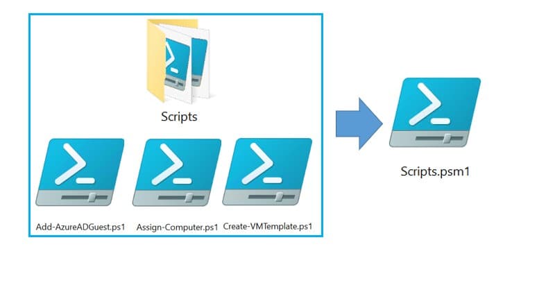 Automate PowerShell module creation the smart way