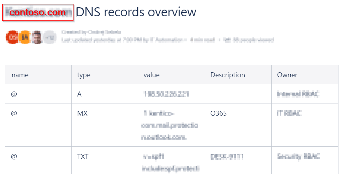 How to create/update/read HTML table on Confluence wiki page using PowerShell